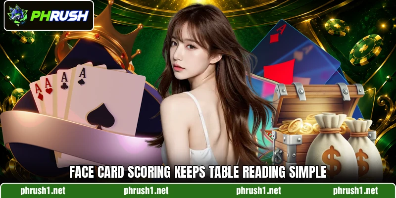 Face card scoring keeps table reading simple