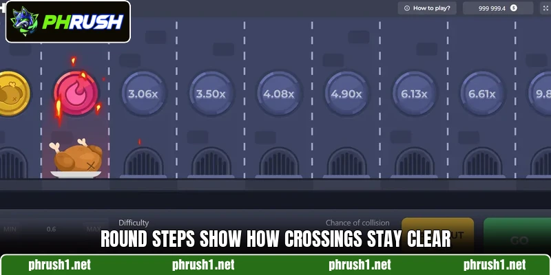 Round steps show how crossings stay clear